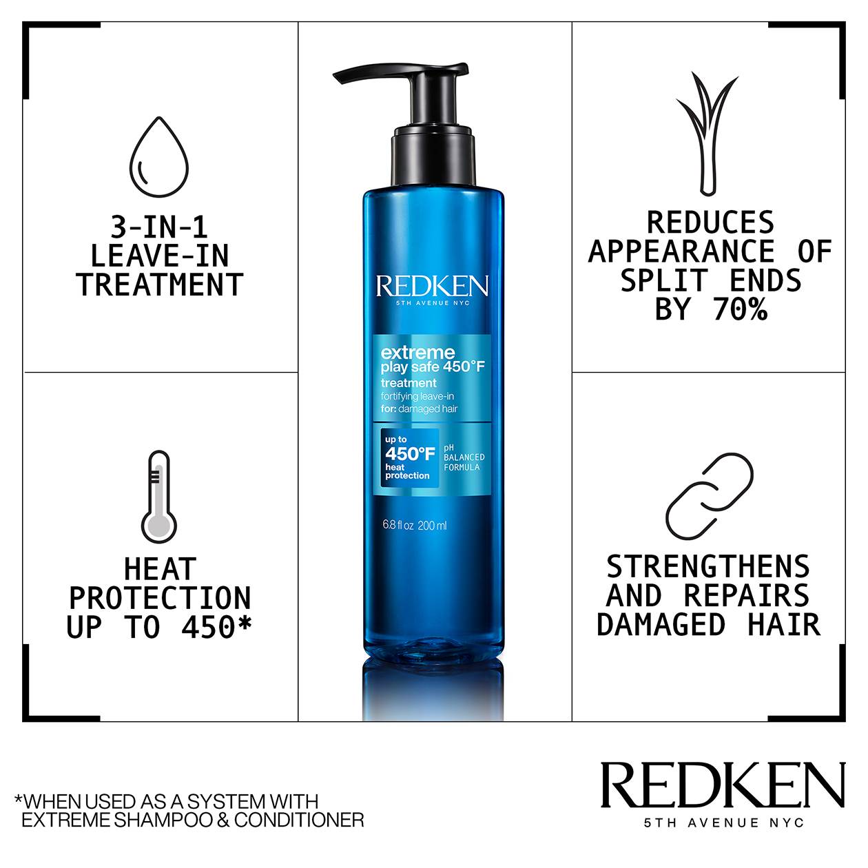 REDKEN EXTREME PLAY SAFE 3IN1 LEAVEIN TREATMENT FOR DAMAGED HAIR 20